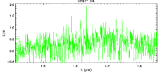 SNR - signal to noise ratio