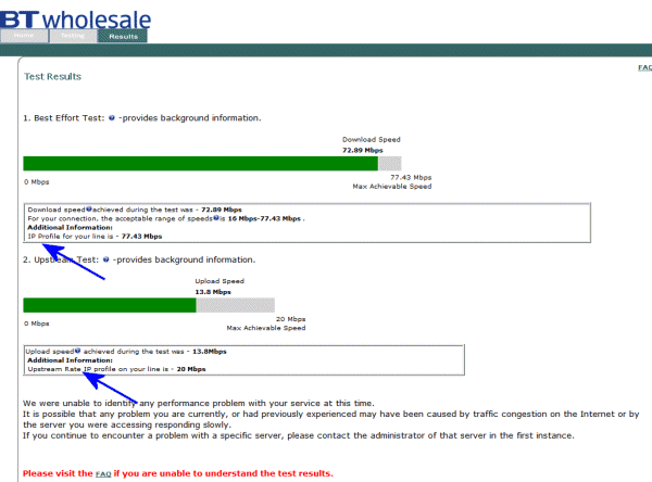 BT wholesale performance test results
