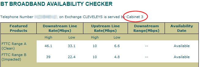 Get your telephone PCP cabinet number