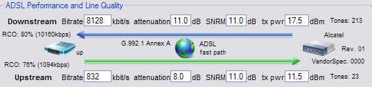 DMT line stats