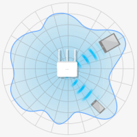 TP-link Archer VR900 wifi beamforming
